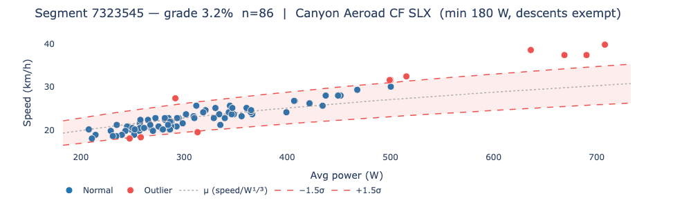 Climb Outlier Filtering
